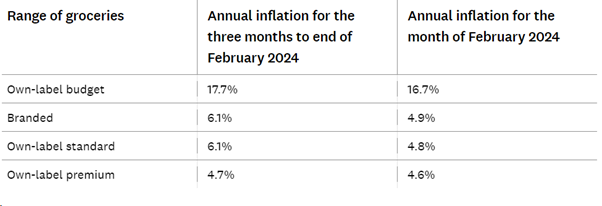 inflation