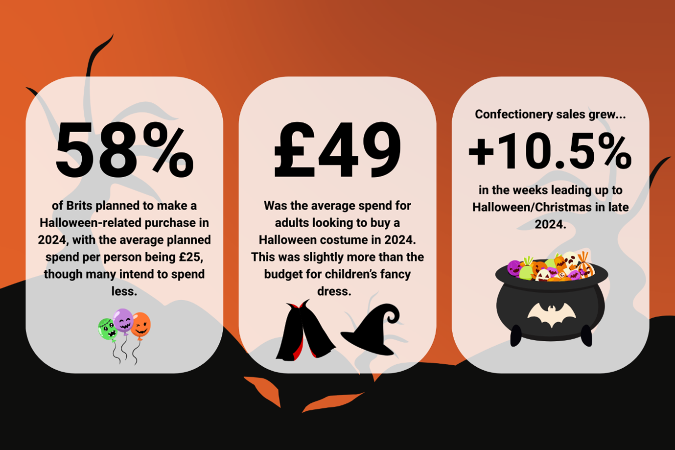 Halloween stats Tactical Solutions