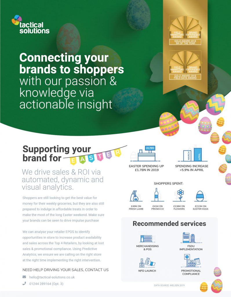 resize TacticalSolutions A4 Easter Infographic 01 1